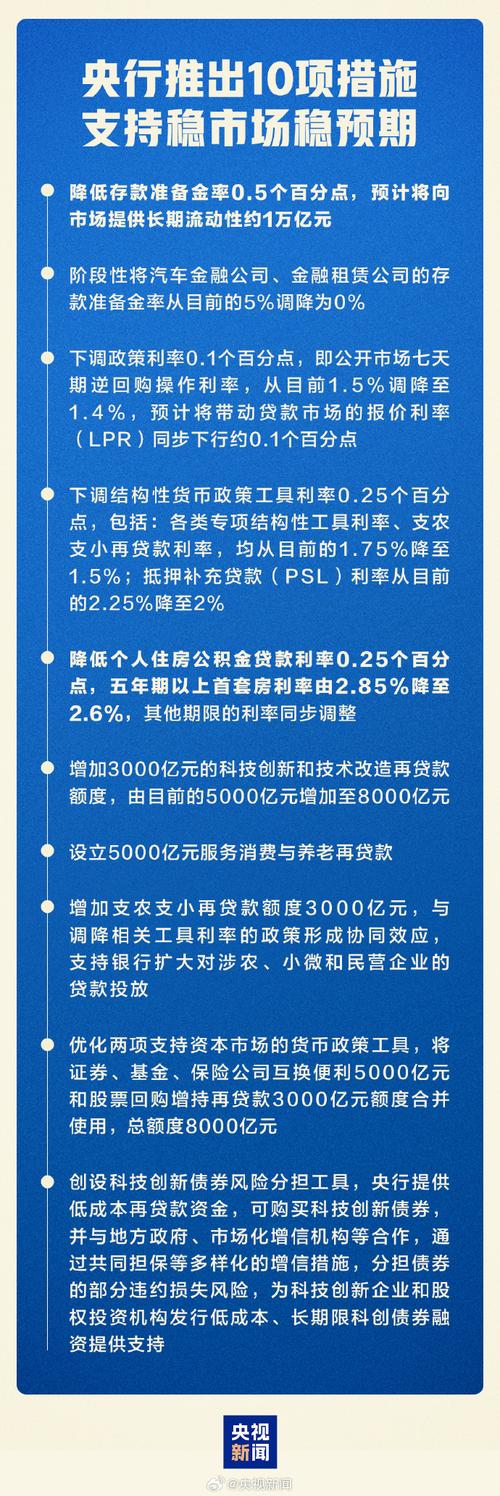 最新金融政策策解读(2021金融政策最新)2021金融政策最新