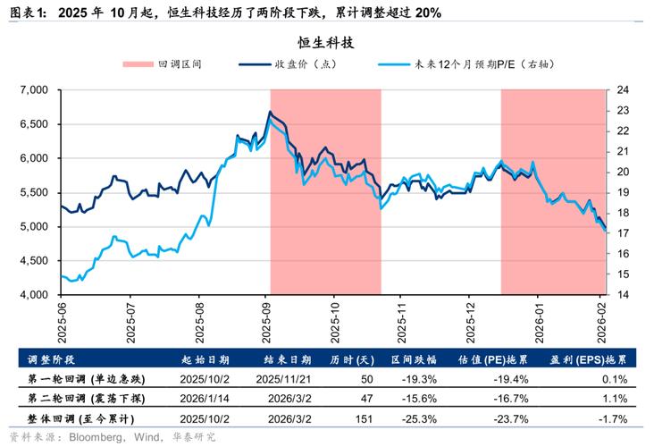 恒科持续调整原因揭晓！何时企稳？或与这一特征高度相关