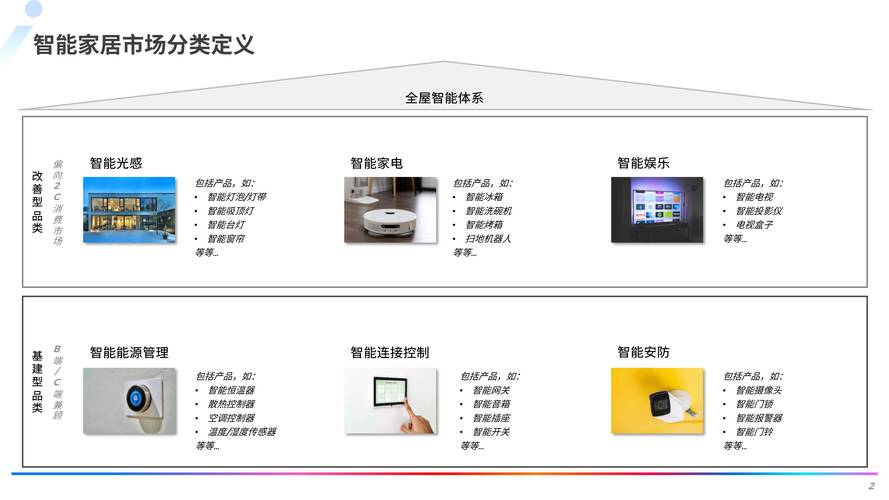 智能家居未来十年趋势图（智能家居未来十年趋势图片）智能家居未来十年趋势图片