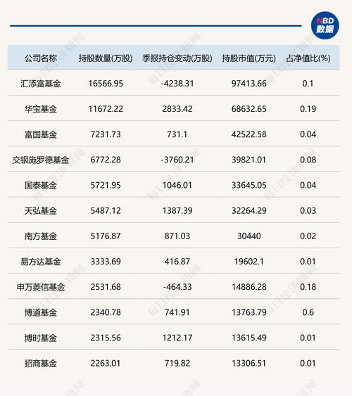 基金代销格局生变,蚂蚁基金权益产品保有规模突破万亿元,券商渠道去年强势崛起