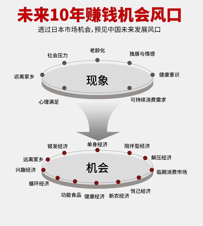 金鹰基金：适当降低风偏 寻找确定性产业趋势逻辑