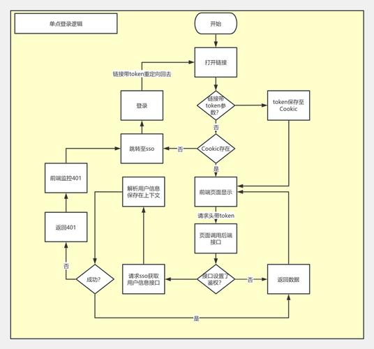 逻辑流程图怎么画出来（逻辑流程图怎么画出来的）逻辑流程图怎么画出来的