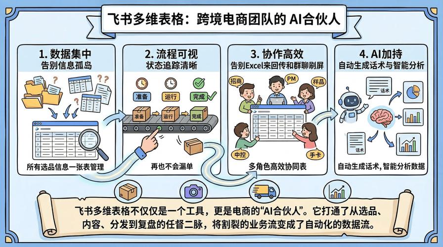 跨境电商选品师入门完整教程（跨境电商选品工作的关键与核心内容）跨境电商选品工作的关键与核心内容
