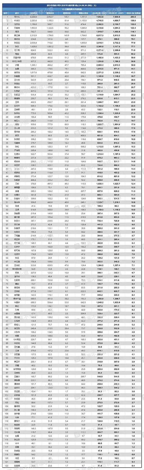 粉丝量和播放量哪种效果好一点（粉丝量和播放量的比例）粉丝量和播放量的比例
