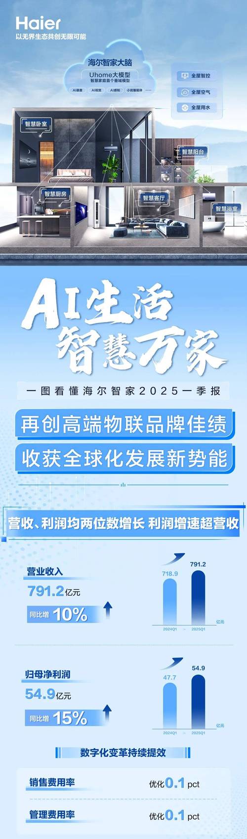 海尔智家：公司已预约于2026年3月27日披露2025年年度报告