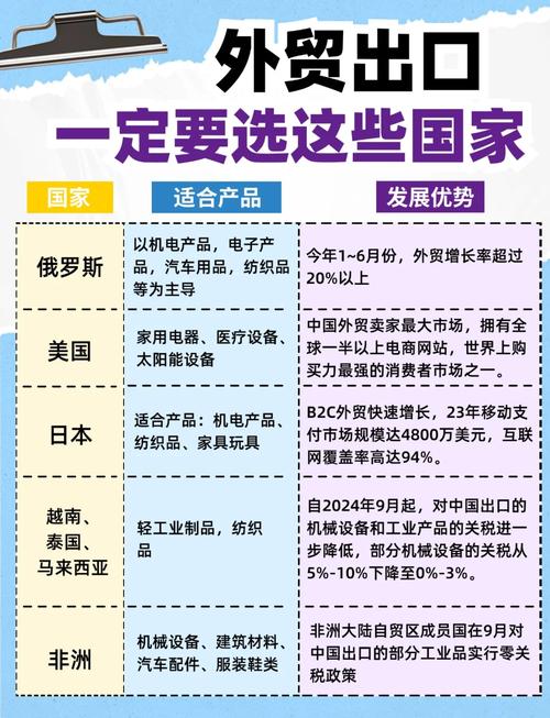 外贸高质量发展指导意见（外贸高质量发展指标体系）外贸高质量发展指标体系