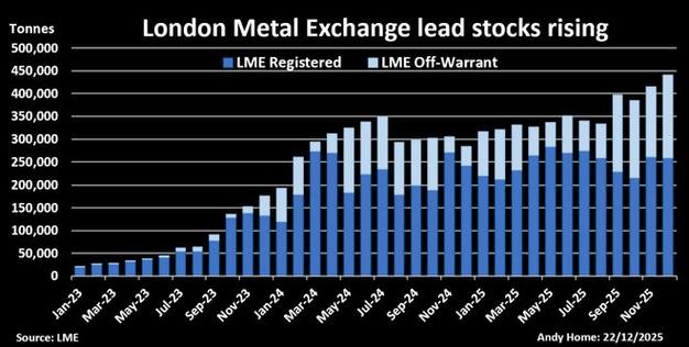 伦敦金属交易所全线交易暂停 冲击铝至锌等金属市场