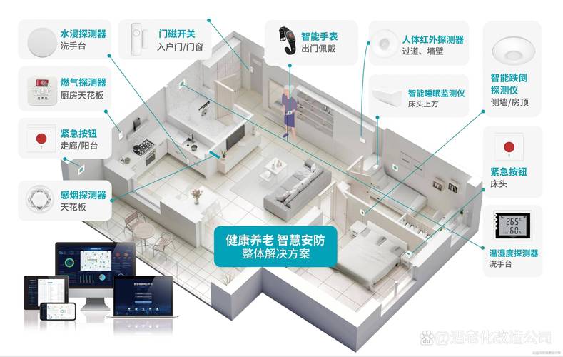 智能家居的趋势怎么样(智能家居会是未来趋势)智能家居会是未来趋势