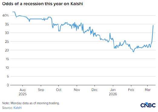 美国汽油价格飙升至2023年10月以来最高水平