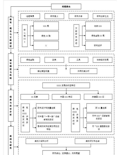 关于‌中国芯片自主化路线图：28nm以下工艺的突破时间表‌的信息