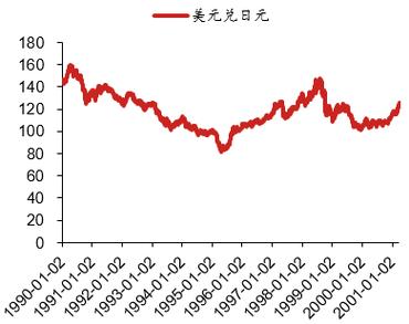 日元面临政策压力，美元兑日元短线反弹受限