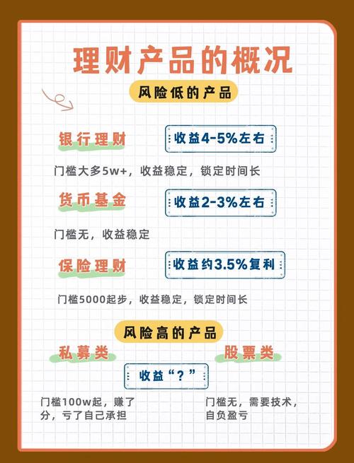 新出理财产品可以买吗（新出的理财产品好吗）新出的理财产品好吗