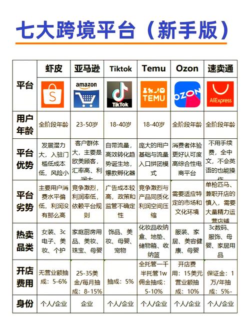 跨境电商选品最注重的是商品的什么属性（跨境电商选品的类型）跨境电商选品的类型