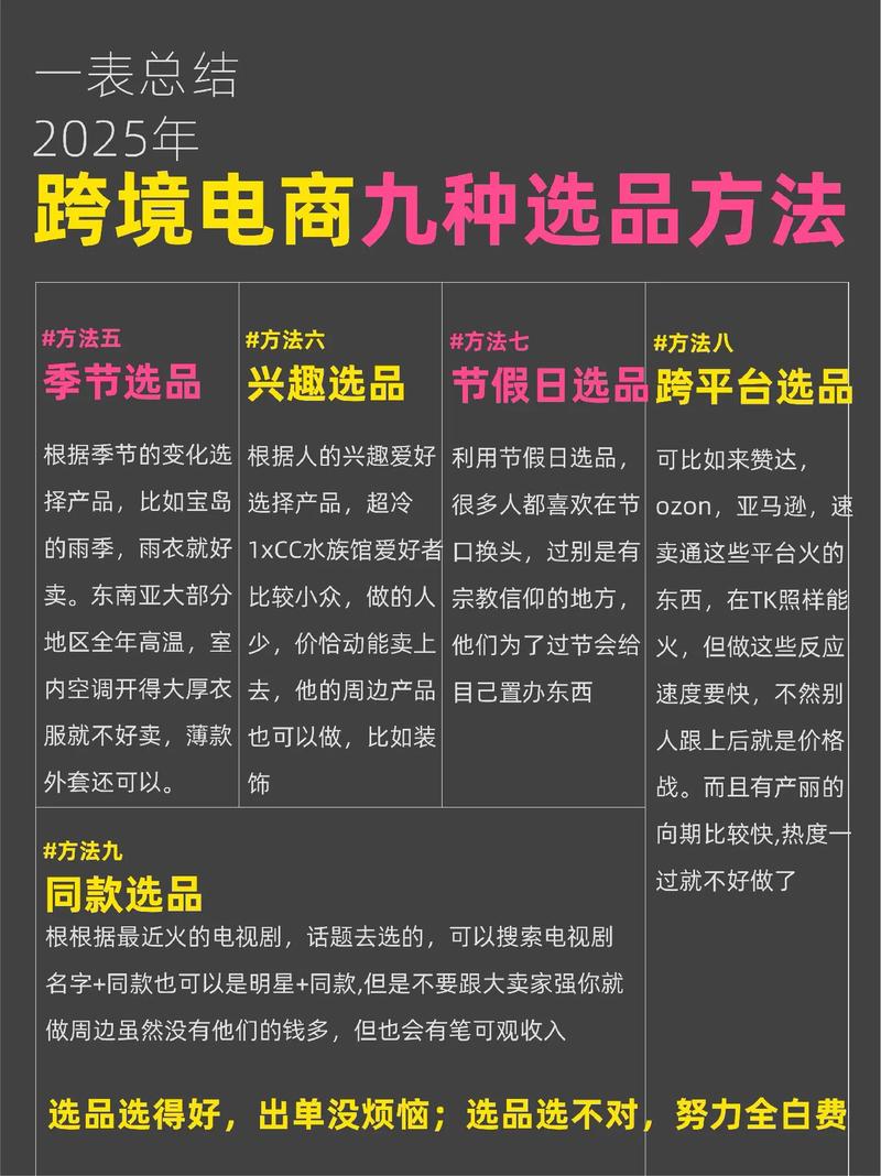 跨境电商选品最注重的是商品的什么属性（跨境电商选品的类型）跨境电商选品的类型