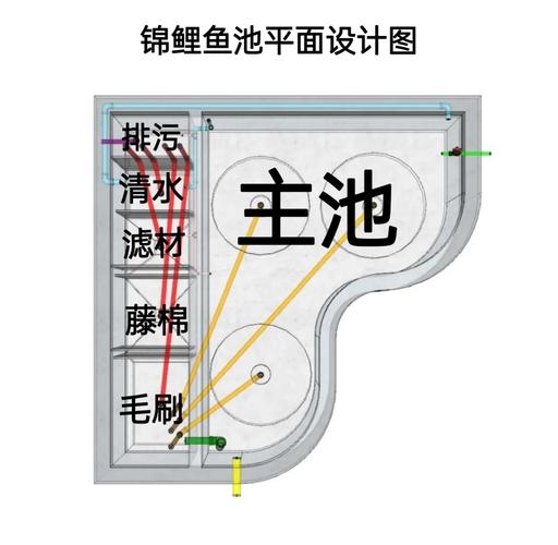 初始流量池构建方案是什么（初始流量池构建方案是什么样的）初始流量池构建方案是什么样的