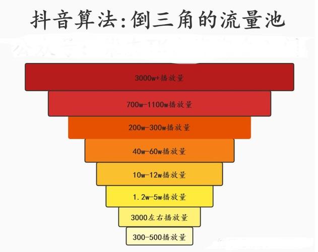 初始流量池构建方案是什么（初始流量池构建方案是什么样的）初始流量池构建方案是什么样的