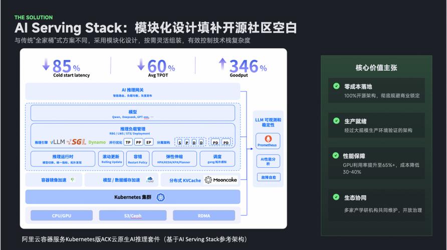 昆仑芯CEO欧阳剑：应大幅降低token成本，推动token成为核心基础设施