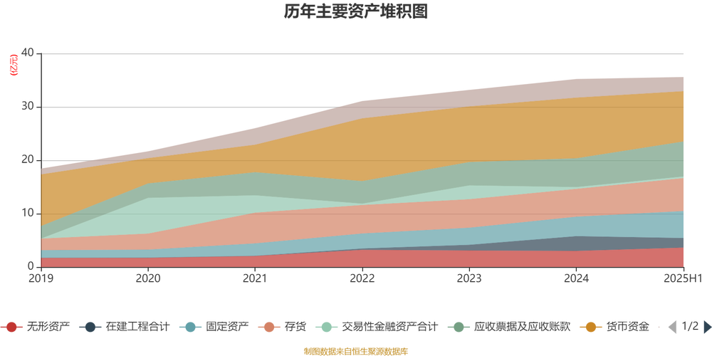 神驰机电：公司股价的波动受多重市场因素综合影响