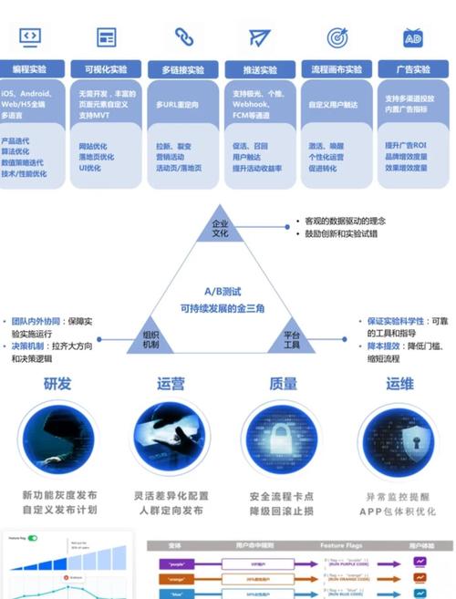 内容传播数据指标构成有哪些方面（内容传播特征）内容传播特征
