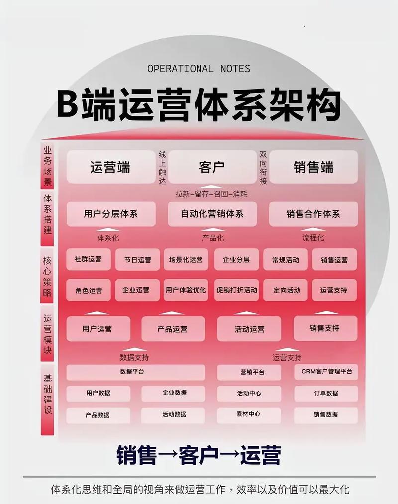 矩阵运营策略是什么意思（什么叫矩阵运营）什么叫矩阵运营