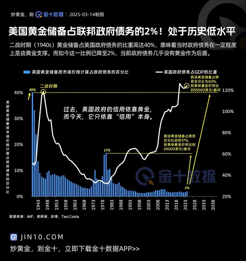 美国债市：国债走高 20年期国债续发行获良好需求
