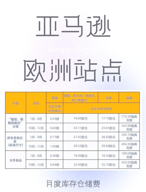 亚马逊在美推出一小时和三小时送达选项 附加相应费用