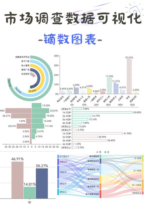 数据可视化图表有哪些（数据可视化图表有哪些方法）数据可视化图表有哪些方法
