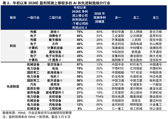 兴证策略张启尧团队:地缘冲击、油价冲高下的配置思路