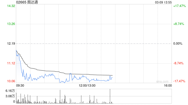 图达通获纳入沪港通及深港通下港股通标的证券名单