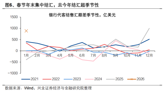 兴证宏观 | 双向波动，而趋势未改——人民币近期波动的分析与展望