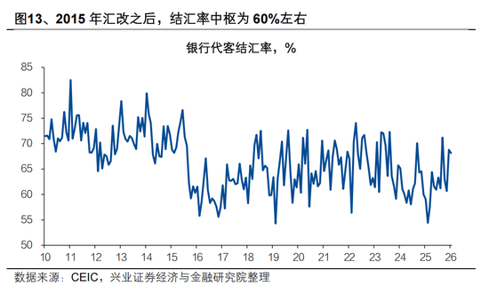 兴证宏观 | 双向波动，而趋势未改——人民币近期波动的分析与展望