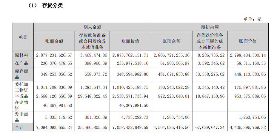 德明利存货超70亿元占比超同行 跌价计提比例仅0.5%显著低于同行 连续多年“纸面富贵”拷问经营模式稳健性