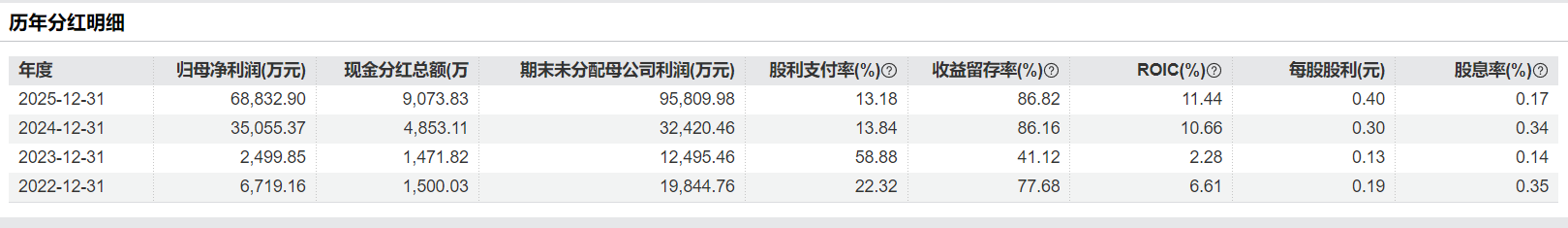 德明利存货超70亿元占比超同行 跌价计提比例仅0.5%显著低于同行 连续多年“纸面富贵”拷问经营模式稳健性