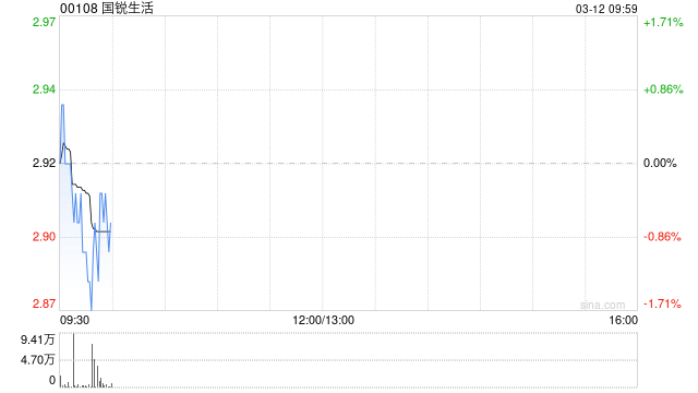 国锐生活完成收购北京春雨天下软件已发行股本总额约78.3%