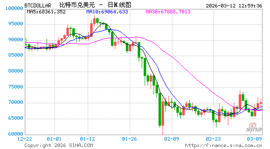 美国证监会和商品期货交易委员会签署协议，将就制定加密资产监管框架等合作